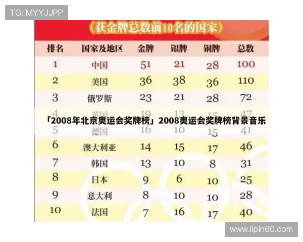 世界杯点评：北京羽毛球队个人能力展现与比赛策略分析